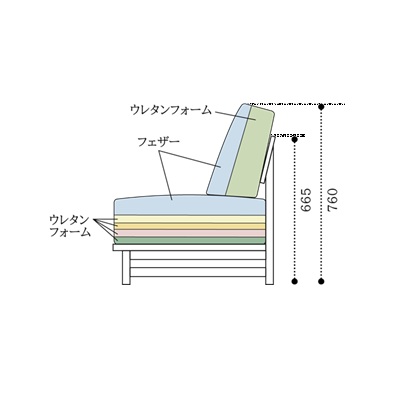 サイズ詳細および断面図